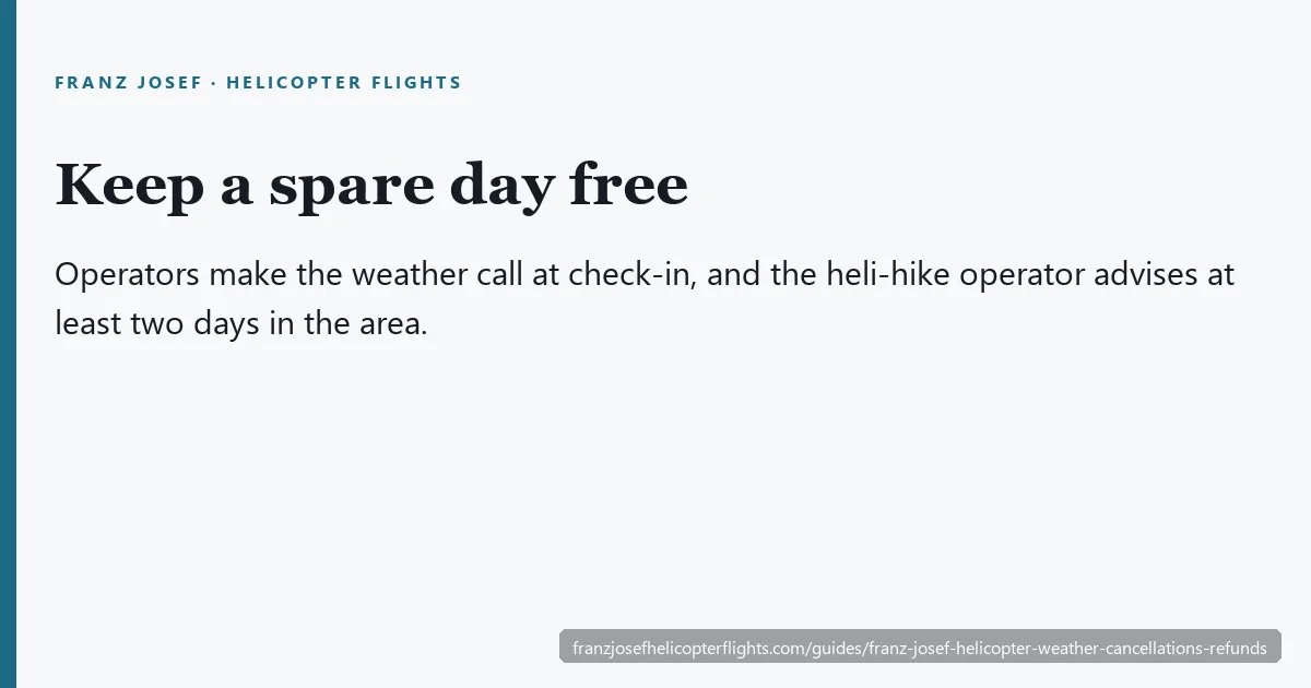Card explaining the weather call at check-in and the refund options for cancelled Franz Josef helicopter flights
